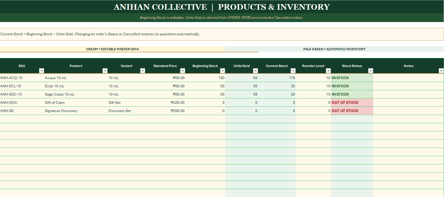 ANIHAN Collective Products & Inventory workbook with SKU, variant, price, stock, reorder, and status columns